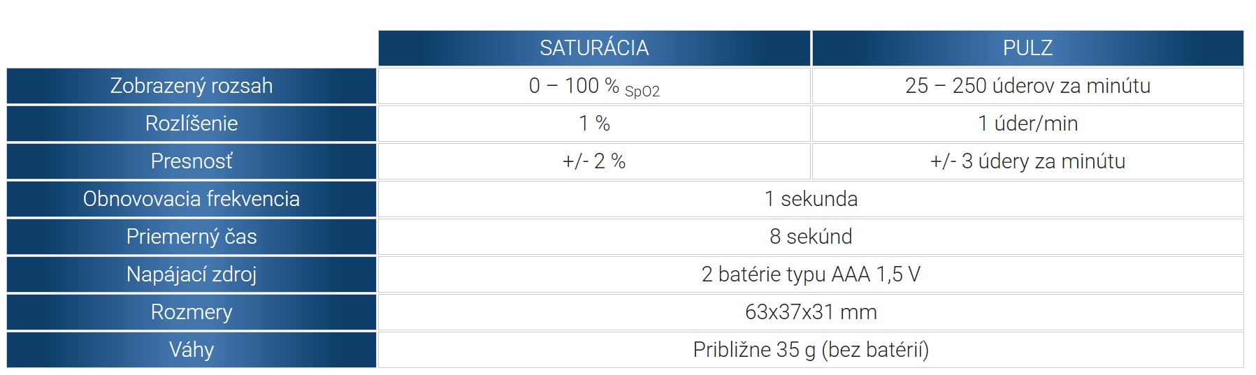 technické údaje oxymetra